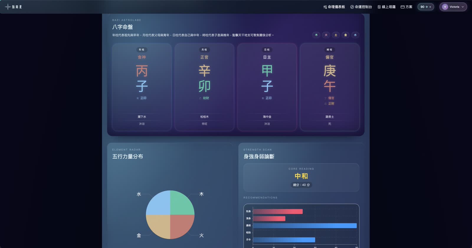 多維命盤，整合於一